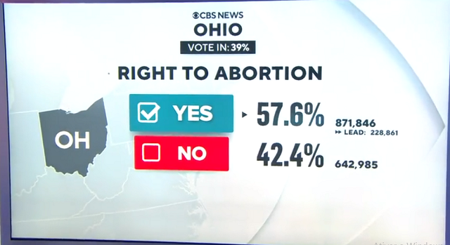 Ohio aprovam aborto