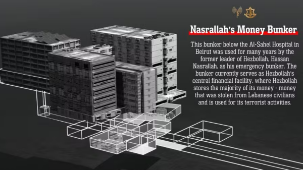 Israel localiza bunker do Hezbollah com mais de US$ 500 milhões em ouro e dinheiro sob hospital em Beirute