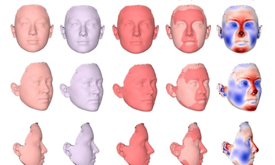 características faciais